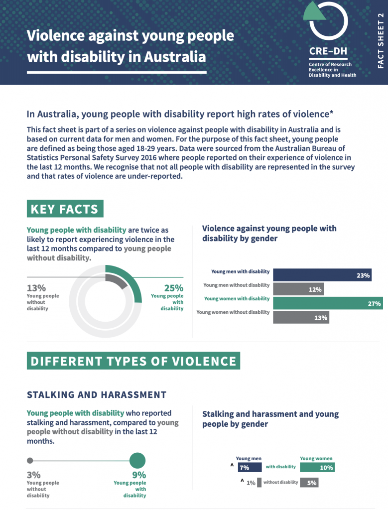 Fact Sheet 2 - Young People with disability in Australia