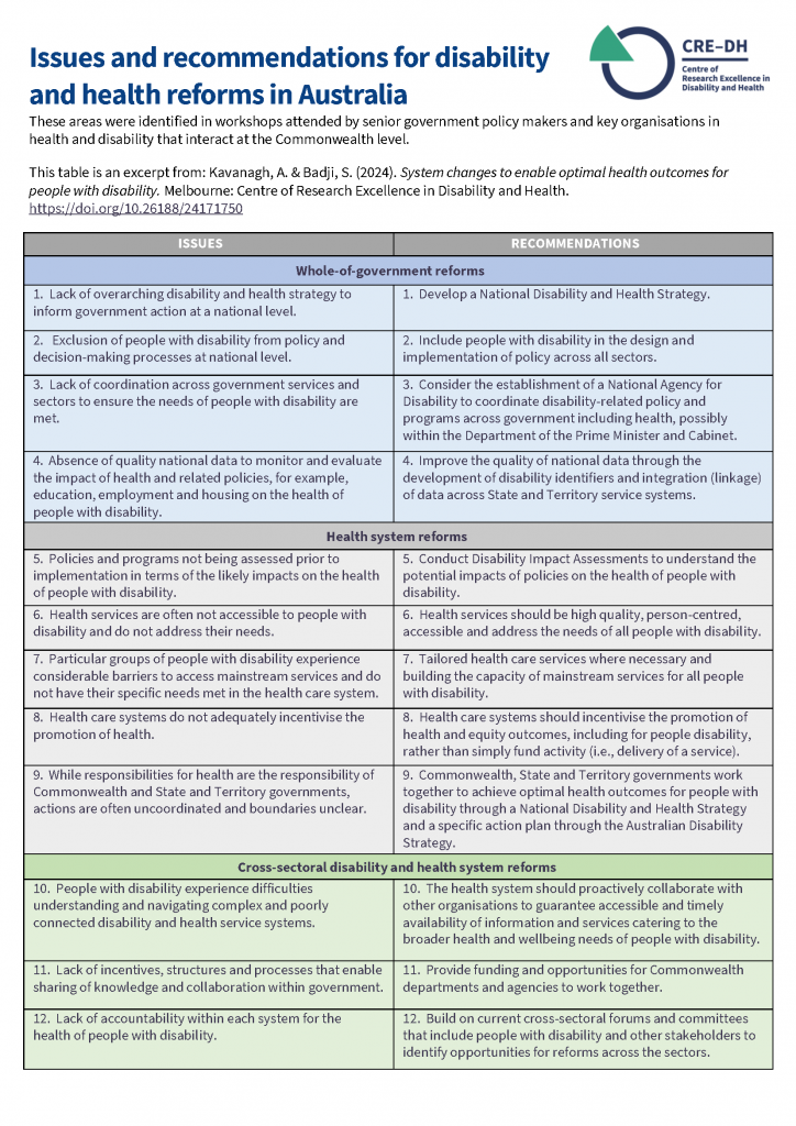 Summary of issues and recommendations for disability and health reforms in Australia.