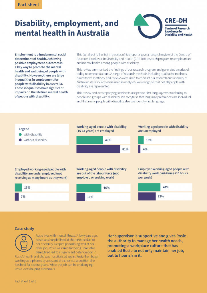 Factsheet 1 - Disability, employment, and mental health in Australia