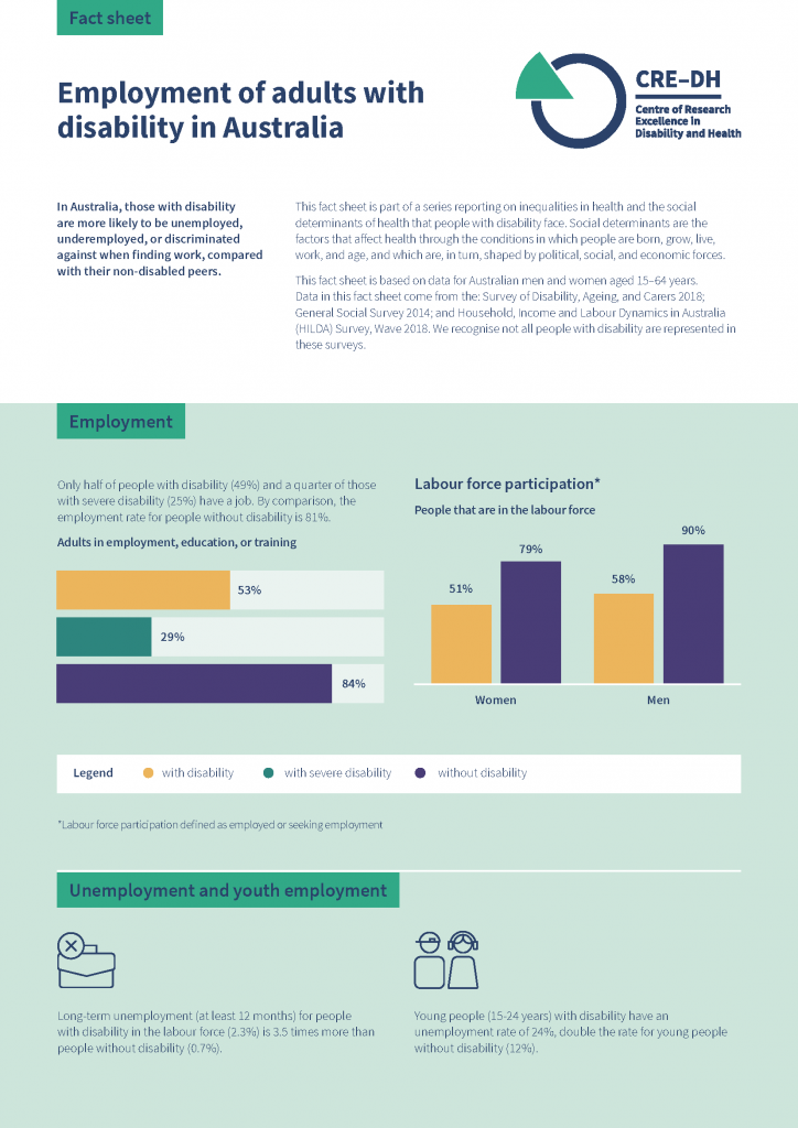 CRE-DH factsheet: Employment of adults with disability in Australia