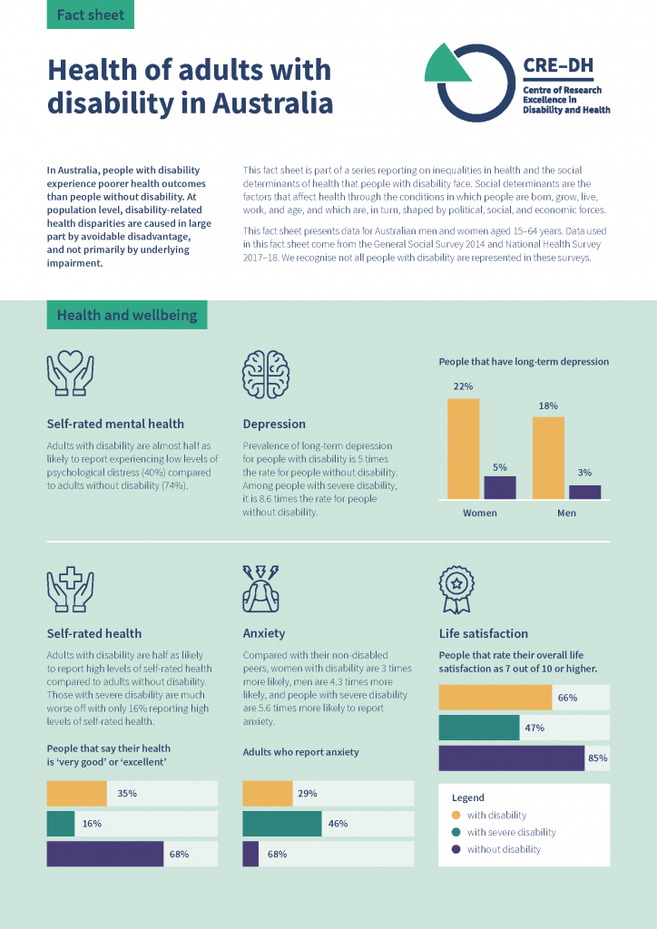 CRE-DH Factsheet - Health of adults with disability in Australia