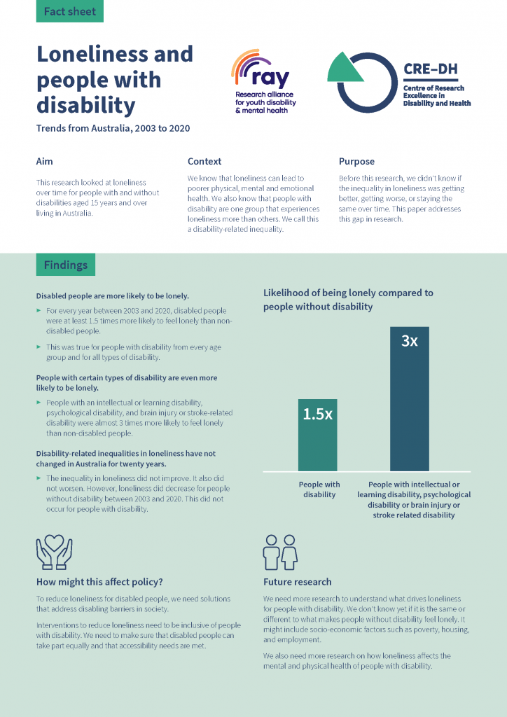 Preview of fact sheet: Loneliness and people with disability in Australia