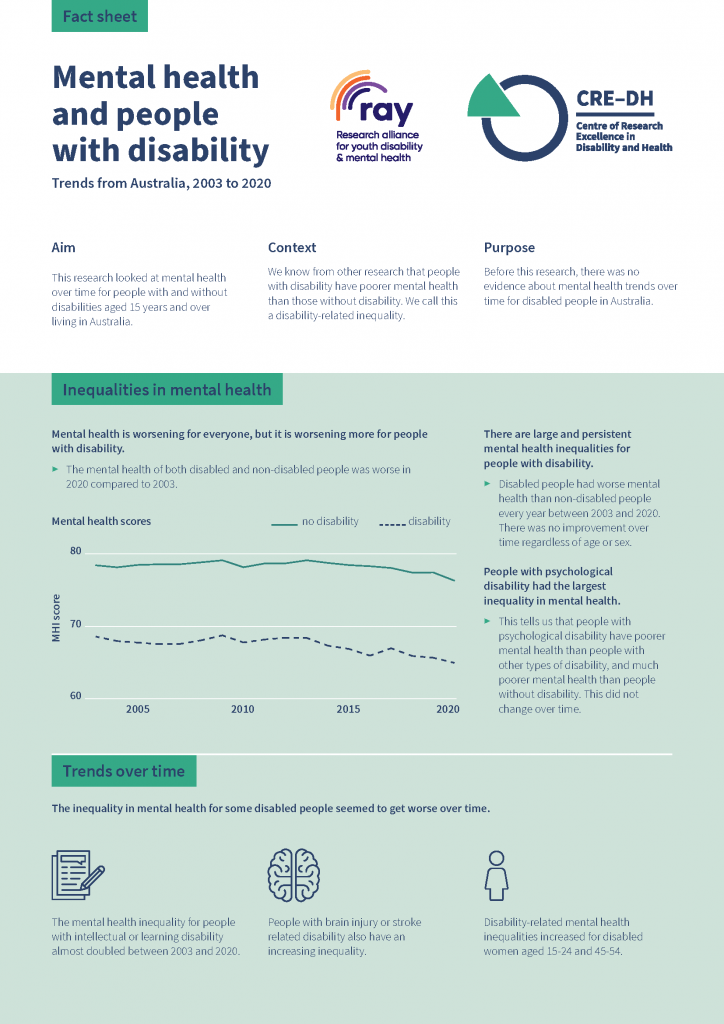 Preview of the fact sheet Mental health and people with disability